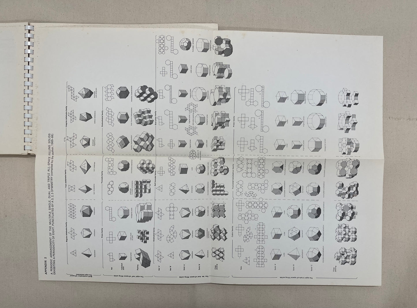 ORDER IN SPACE
A design source book by Keith Critchlow 1976